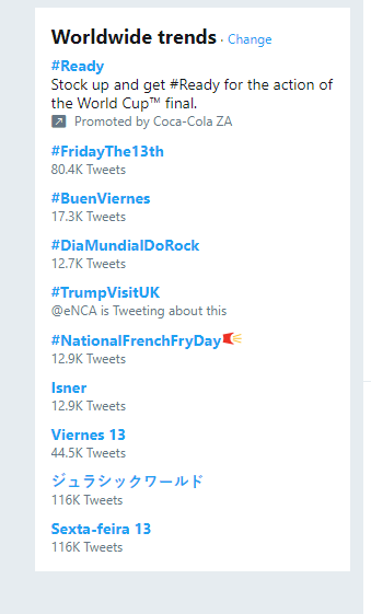 Twitter worldwide trends